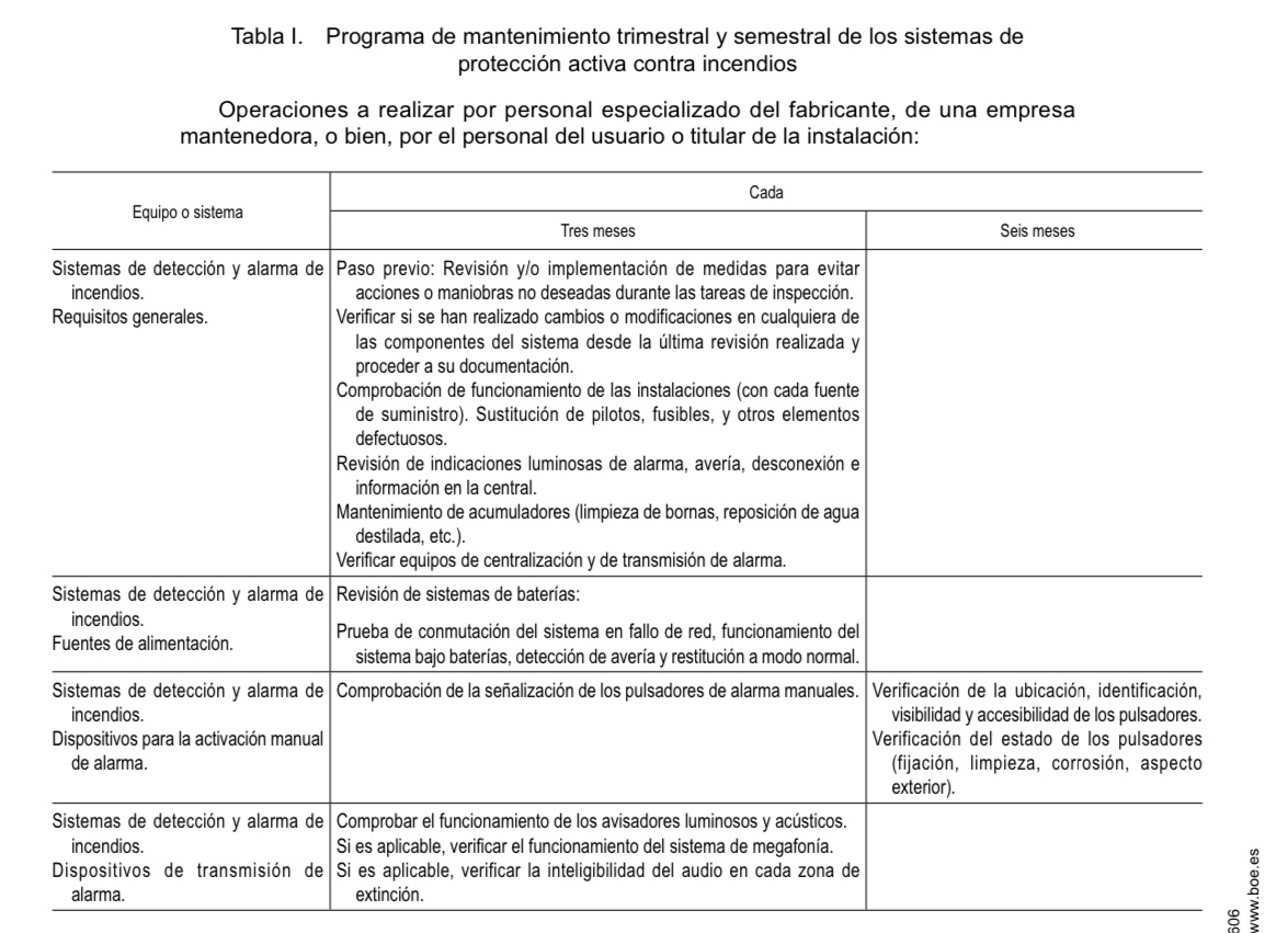 Mantenimientos trimestrales
