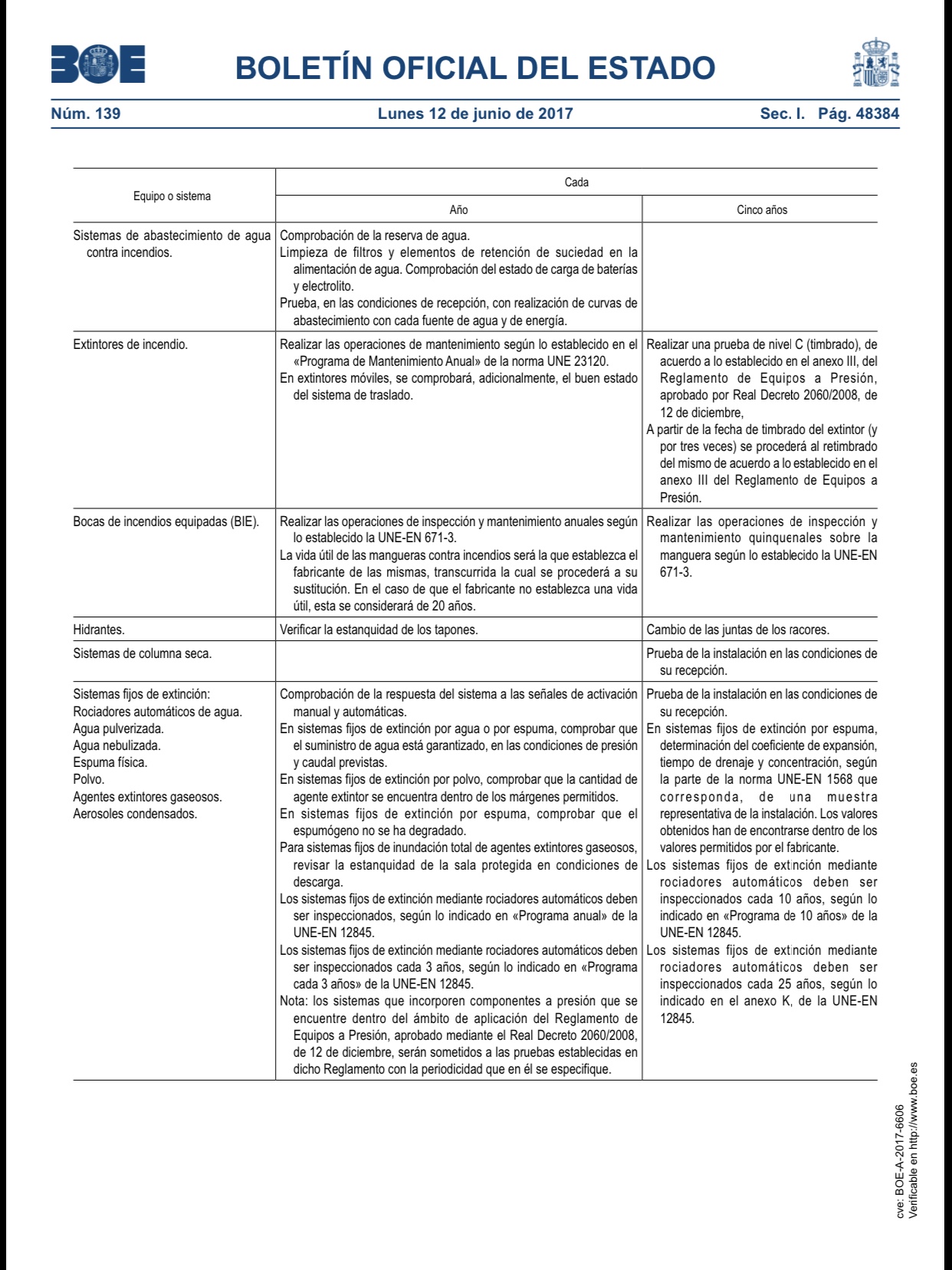 Mantenimientos anuales